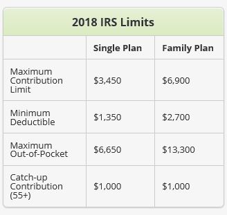 Hsa health insurance