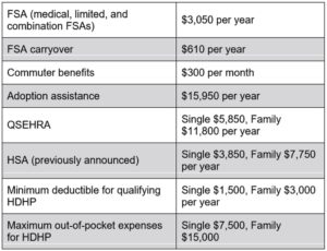 2023 IRS Contribution Limits - Corporate Benefits Network