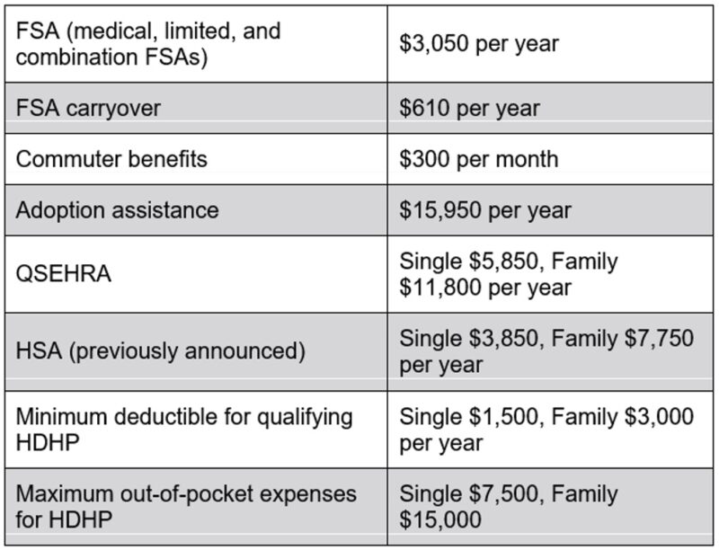 2023 IRS Contribution Limits Corporate Benefits Network