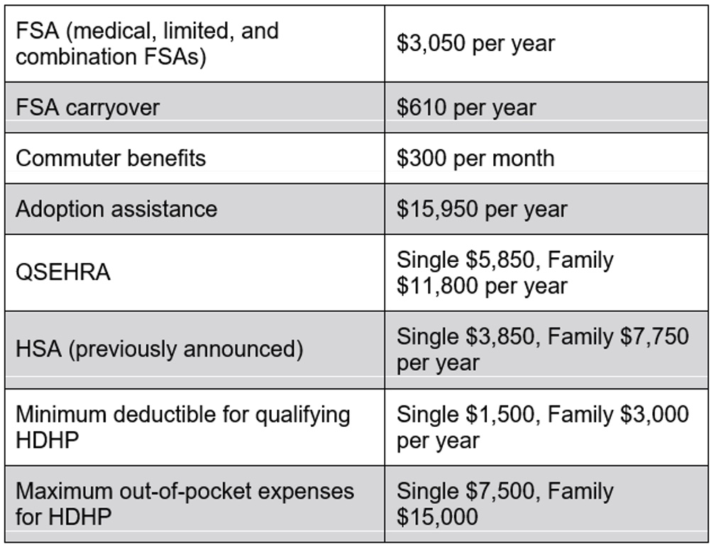 Irs Dependent Care Fsa Limits 2024 Neely Wenonah