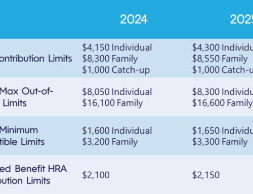 2024/2025 HSA Limits
