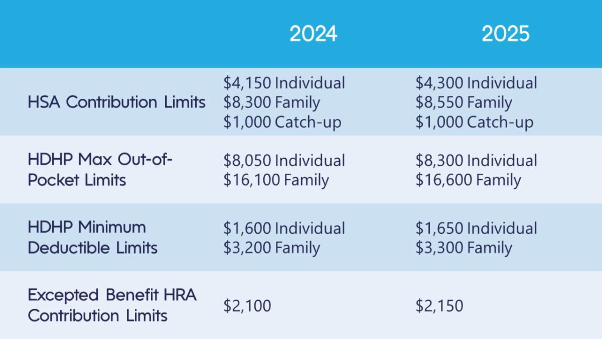 Hsa Contribution Limits 2024 Catch Up Over 50 Goldy Karissa