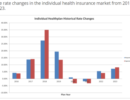 2024 Individual Health Insurance Market: Expect An Average Rate Increase of 8.9%